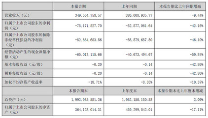 25家電子行業企業半年財報盤點 結算設備業績表現分析