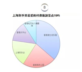 上海人雙11剁手大數(shù)據(jù) 花費(fèi)總額、最愛品類和購(gòu)物風(fēng)格“一眼看透”